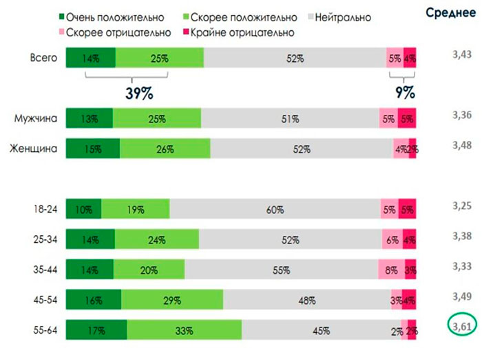 Как потребители относятся к рекламе на белорусском языке. Исследование